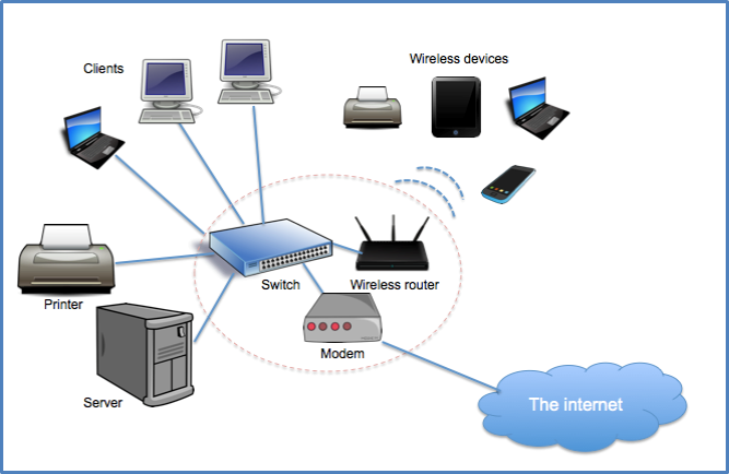 Computer networks